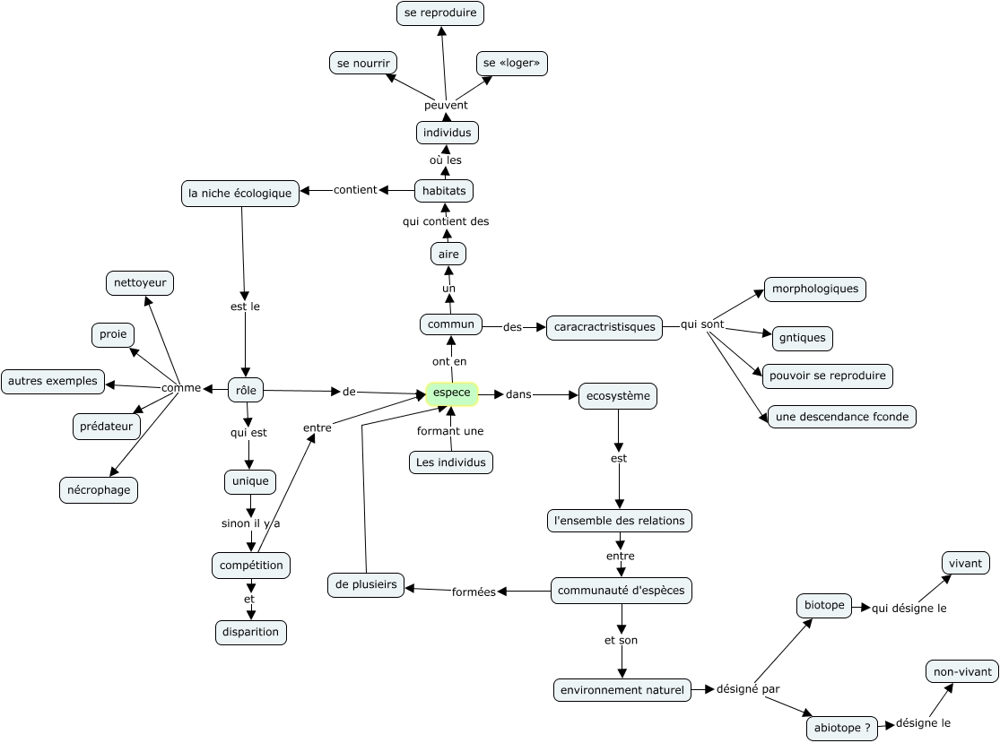 La niche écologique Qu'estce que la niche écologique